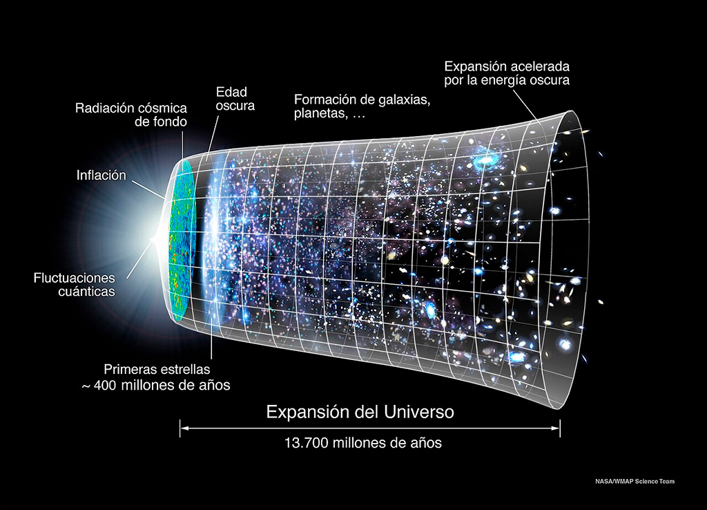 Expansión del Universo - NASA/Wikipedia