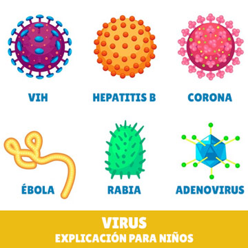 Los Virus: Explicación para Niños