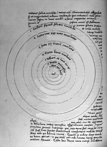 Diagrama original de su libro Sobre las Revoluciones de las Esferas Celestes