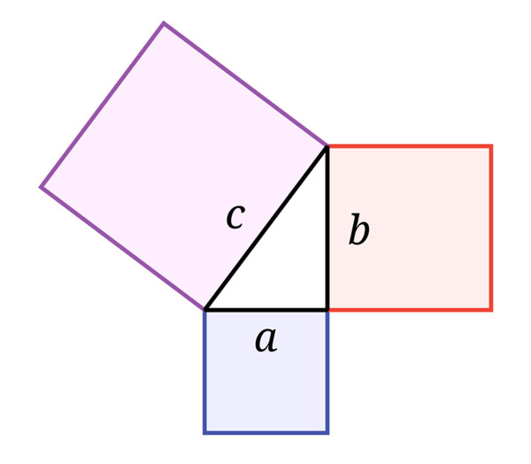 Demostración del Teorema de Pitágoras